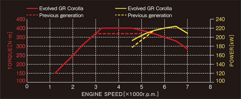 Toyota_GR_Corolla_4