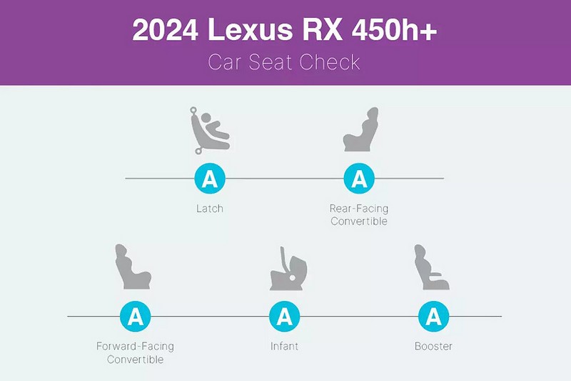 lexus-rx-best-seats_7