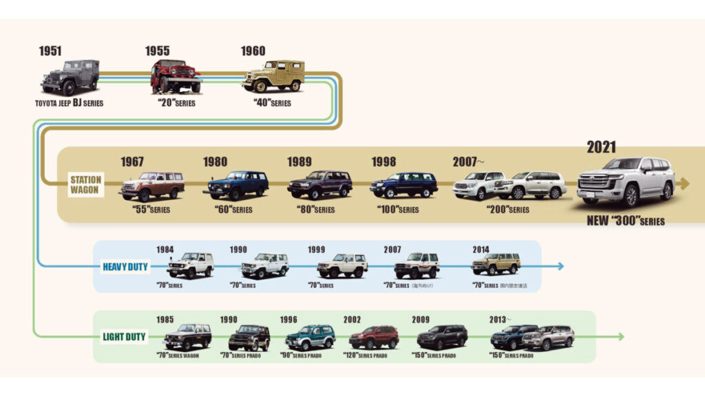 landcruiser_csalad_5_0