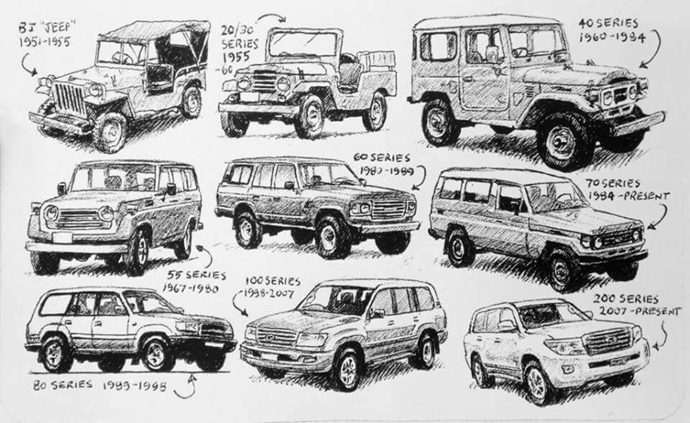 toyota-land-cruiser-generations